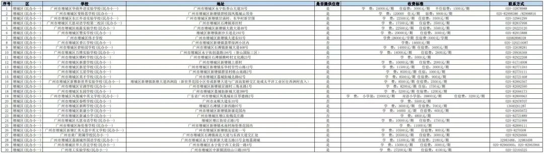 长沙耀华中学学费贵吗 在广州读【民办】中小学的要多少钱？民办学校最新收费情况