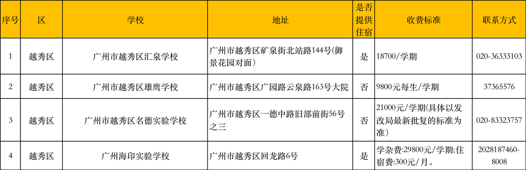 长沙耀华中学学费贵吗 在广州读【民办】中小学的要多少钱？民办学校最新收费情况