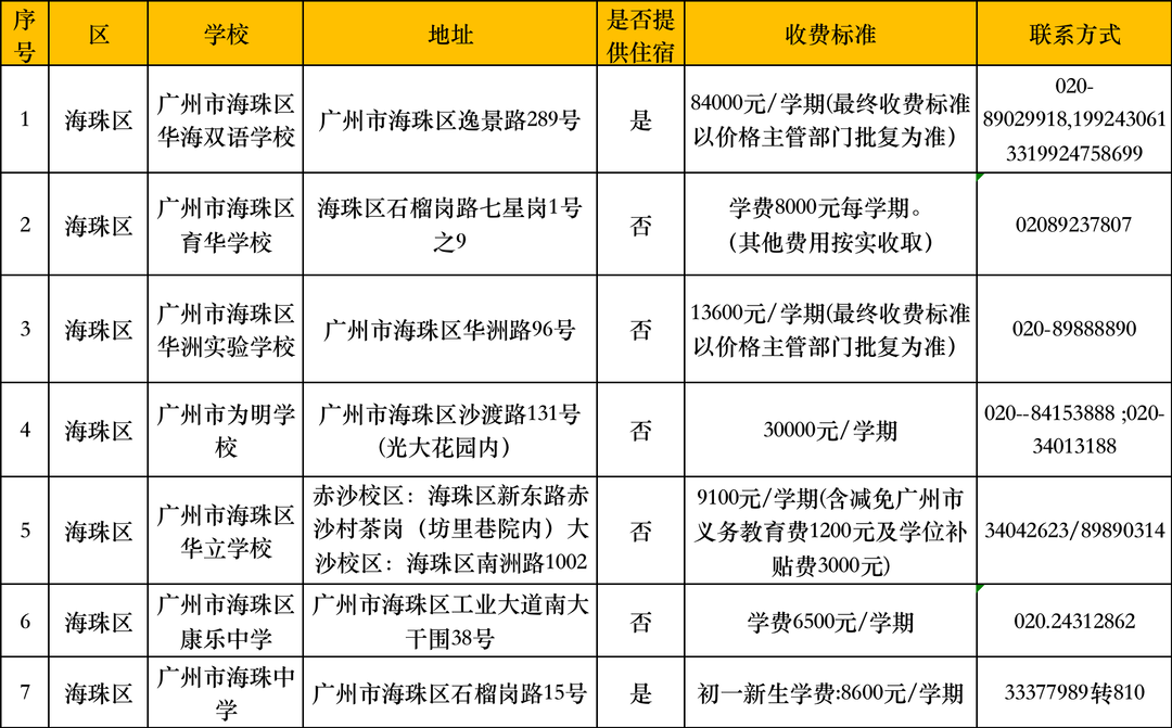 长沙耀华中学学费贵吗 在广州读【民办】中小学的要多少钱？民办学校最新收费情况