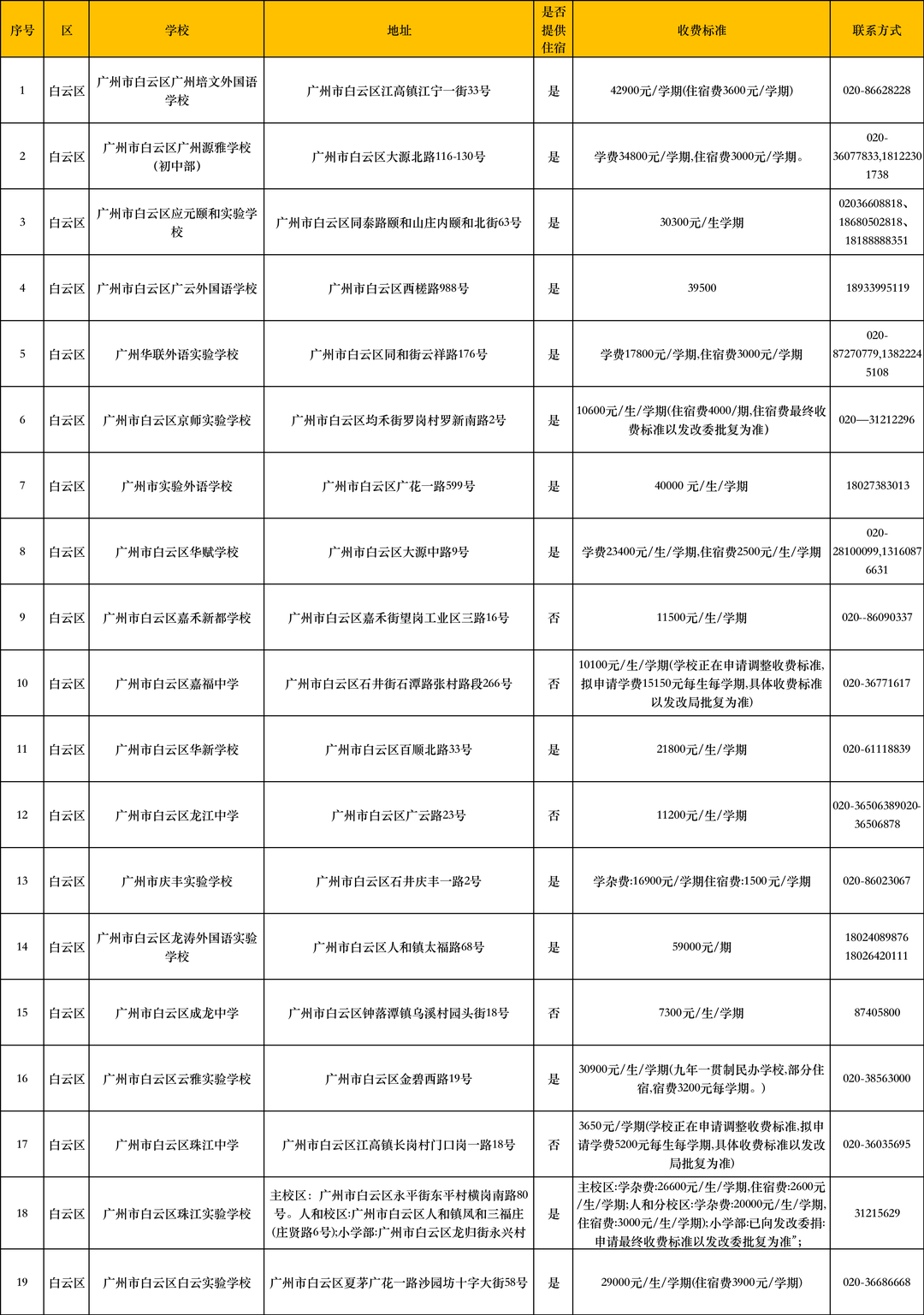 长沙耀华中学学费贵吗 在广州读【民办】中小学的要多少钱？民办学校最新收费情况