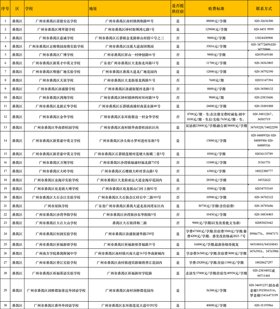 长沙耀华中学学费贵吗 在广州读【民办】中小学的要多少钱？民办学校最新收费情况