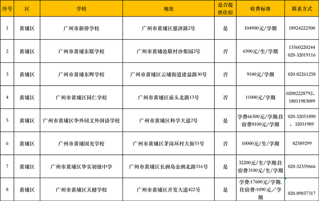 长沙耀华中学学费贵吗 在广州读【民办】中小学的要多少钱？民办学校最新收费情况