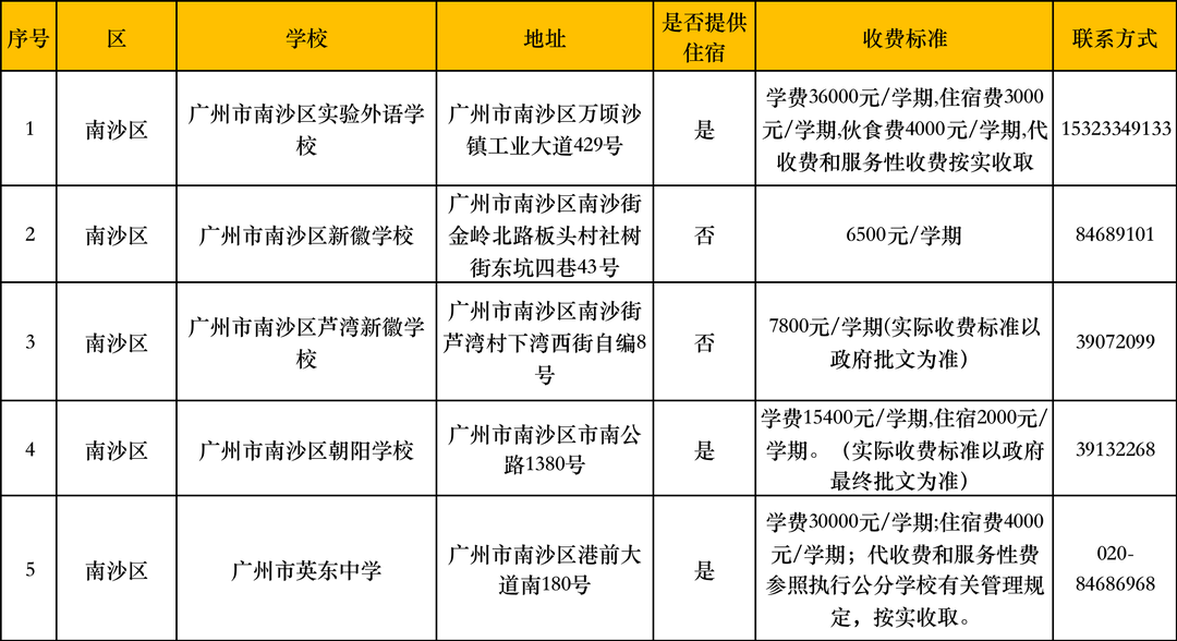 长沙耀华中学学费贵吗 在广州读【民办】中小学的要多少钱？民办学校最新收费情况