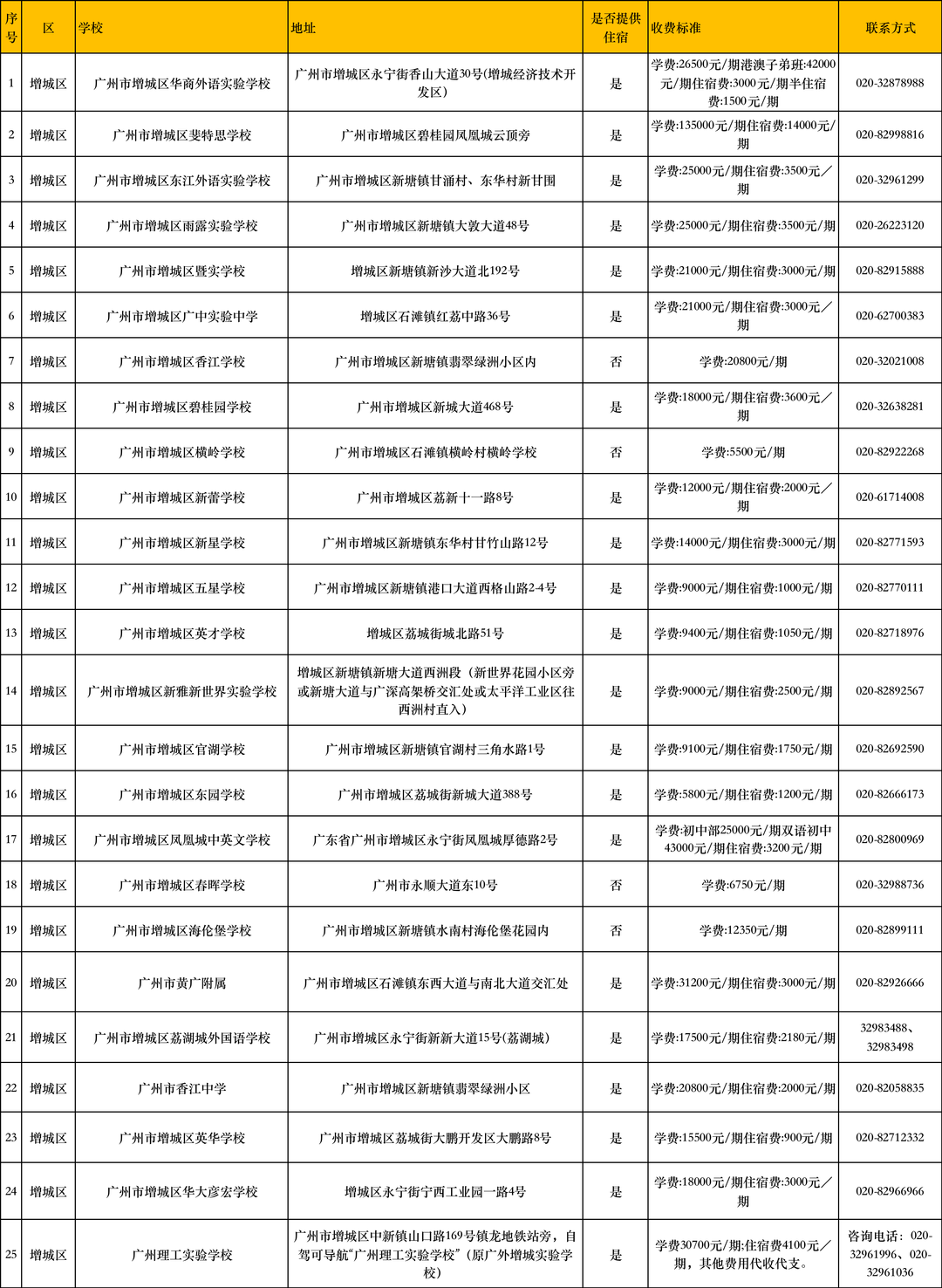 长沙耀华中学学费贵吗 在广州读【民办】中小学的要多少钱？民办学校最新收费情况