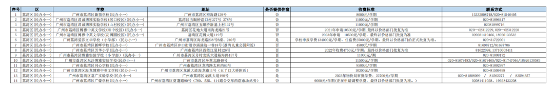 长沙耀华中学学费贵吗 在广州读【民办】中小学的要多少钱？民办学校最新收费情况