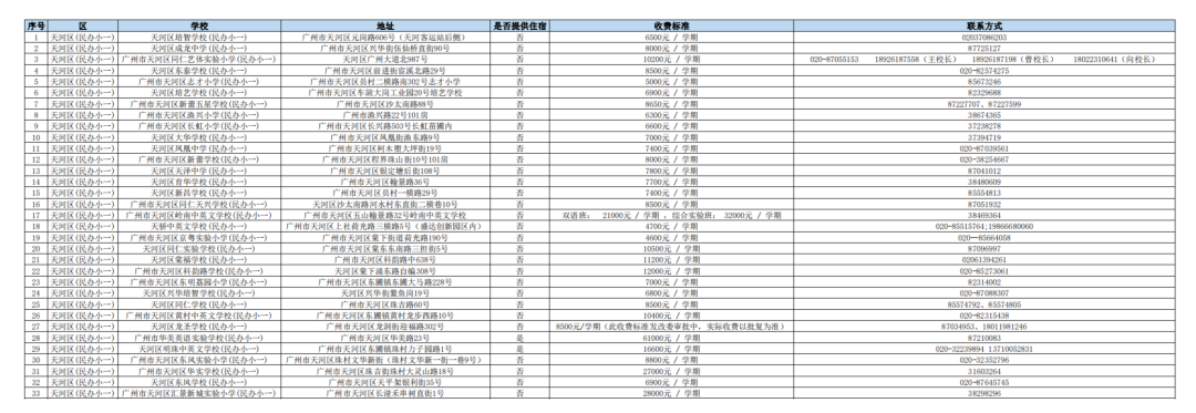 长沙耀华中学学费贵吗 在广州读【民办】中小学的要多少钱？民办学校最新收费情况