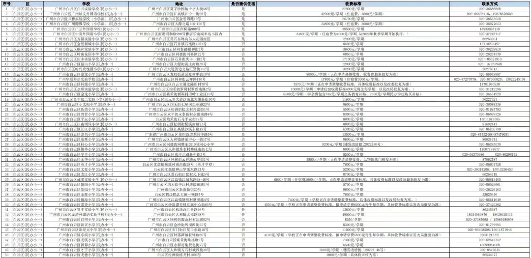 长沙耀华中学学费贵吗 在广州读【民办】中小学的要多少钱？民办学校最新收费情况