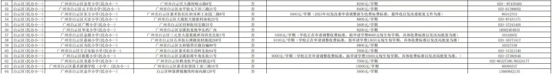 长沙耀华中学学费贵吗 在广州读【民办】中小学的要多少钱？民办学校最新收费情况