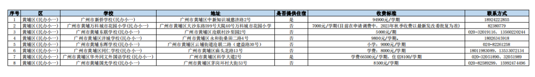 长沙耀华中学学费贵吗 在广州读【民办】中小学的要多少钱？民办学校最新收费情况