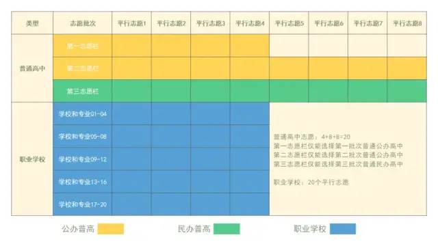 长沙市耀华中学招生考试 2022年长沙市城区中考成绩分段表及各学校录取参考名次