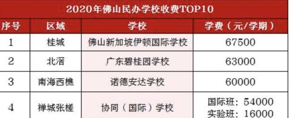 长沙耀华中学学费贵吗 家庭教育成本天花板：令人惊叹的私立与贵族学校