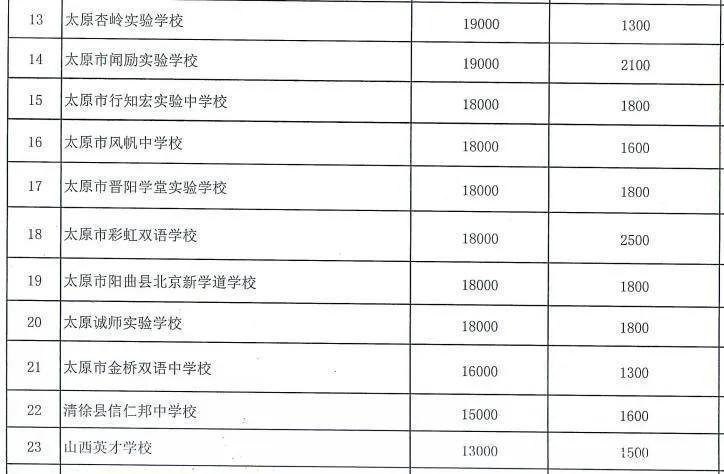 长沙耀华中学学费贵吗 家庭教育成本天花板：令人惊叹的私立与贵族学校