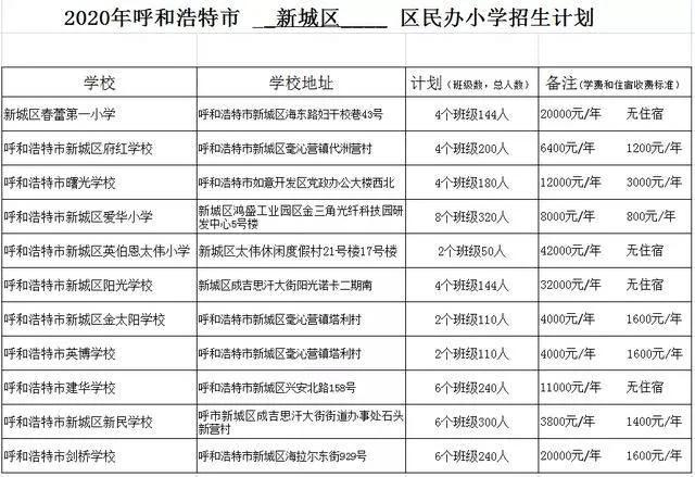 长沙耀华中学学费贵吗 家庭教育成本天花板：令人惊叹的私立与贵族学校