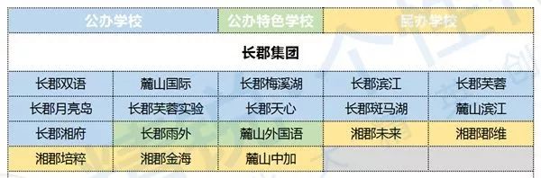 长沙耀华中学升学率多少 2019长郡系初中升学情况解析，择校必看！