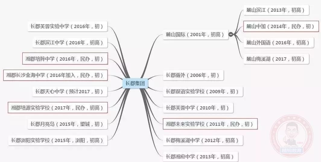 长沙耀华中学升学率多少 2019长郡系初中升学情况解析，择校必看！