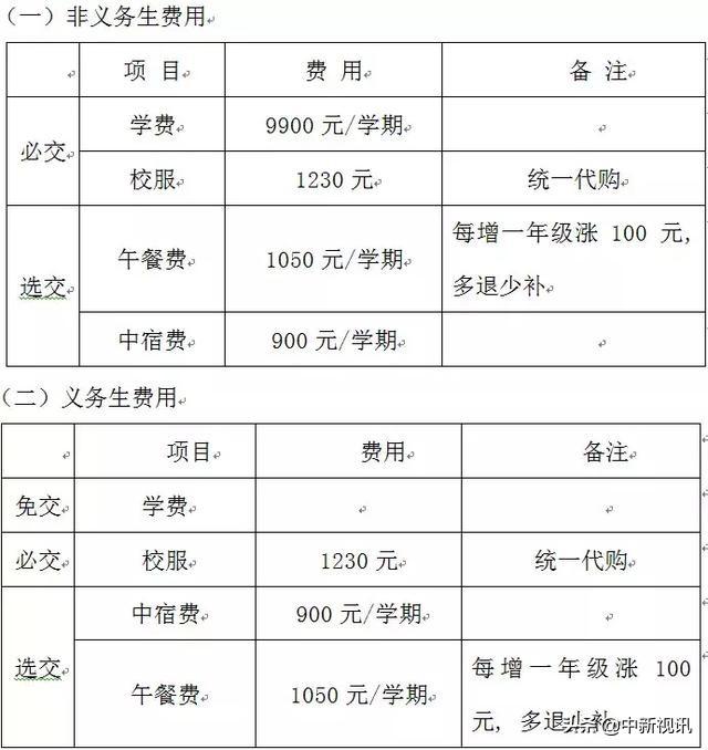 长沙耀华中学学费贵吗 石家庄热门学校收费一览表 | 2020择校必备！