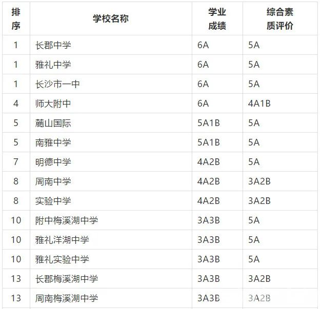 耀华中学长沙录取分数多少 长沙中考志愿填报最强攻略