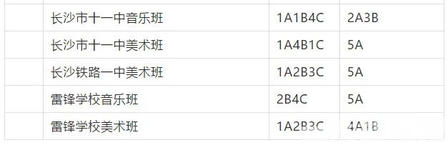 耀华中学长沙录取分数多少 长沙中考志愿填报最强攻略