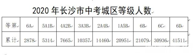 耀华中学长沙录取分数多少 长沙中考志愿填报最强攻略