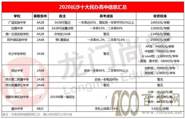 耀华中学长沙分数线多少 长沙中考有C还能上高中吗