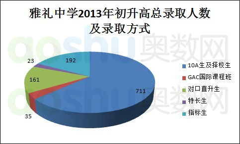 长沙市耀华中学是什么高中 4.4.1 高中愿景为雅礼中学的同学小升初如何择校