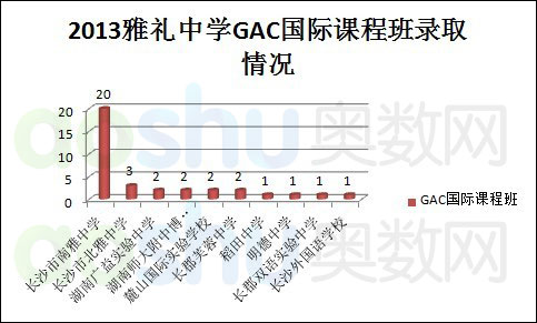 长沙市耀华中学是什么高中 4.4.1 高中愿景为雅礼中学的同学小升初如何择校