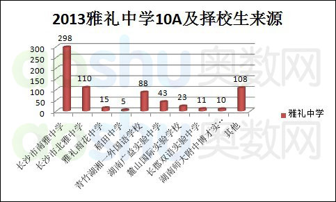 长沙市耀华中学是什么高中 4.4.1 高中愿景为雅礼中学的同学小升初如何择校