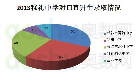 长沙市耀华中学是什么高中 4.4.1 高中愿景为雅礼中学的同学小升初如何择校