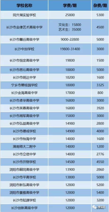 耀华中学长沙高一4班 长沙三批次高中（民办）