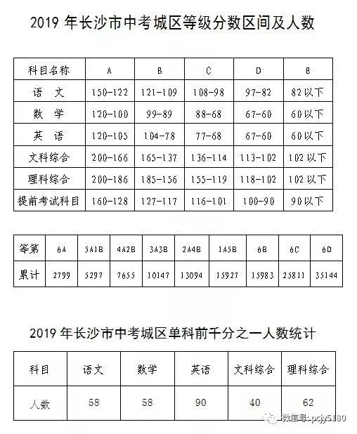 长沙耀华中学是普通高中吗 长沙中考有C还能上高中吗？长沙初中学子想上普高有多难