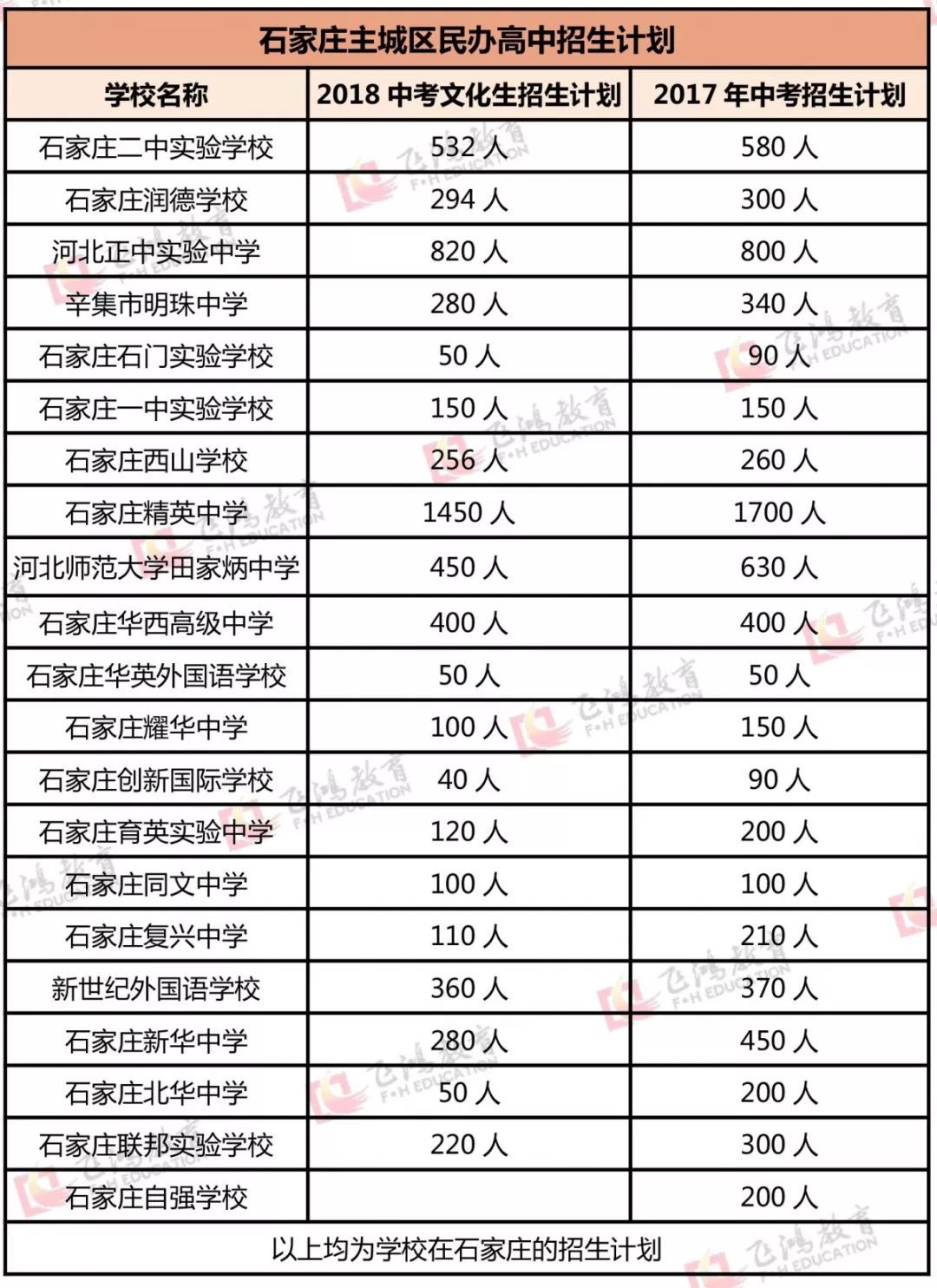 长沙耀华中学是私立高中嘛 2019中考打算让孩子上民办高中？这几所是你最好的选择！