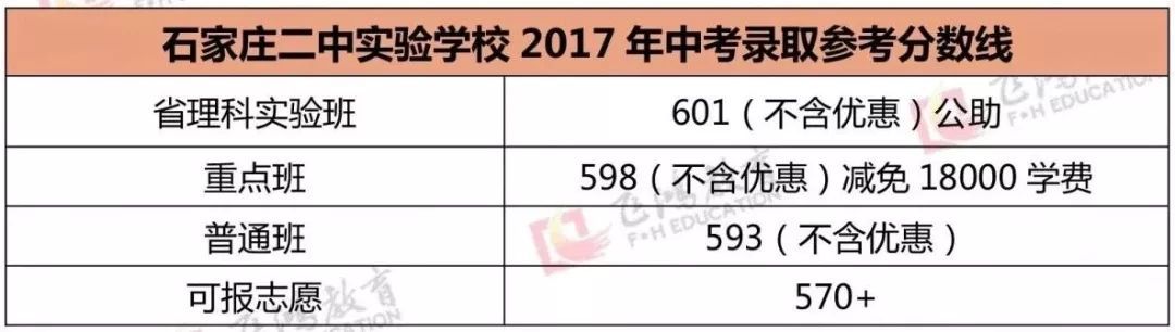 长沙耀华中学是私立高中嘛 2019中考打算让孩子上民办高中？这几所是你最好的选择！