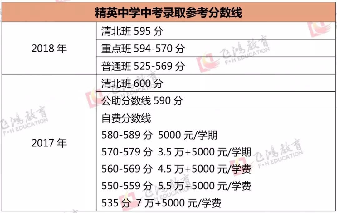 长沙耀华中学是私立高中嘛 2019中考打算让孩子上民办高中？这几所是你最好的选择！