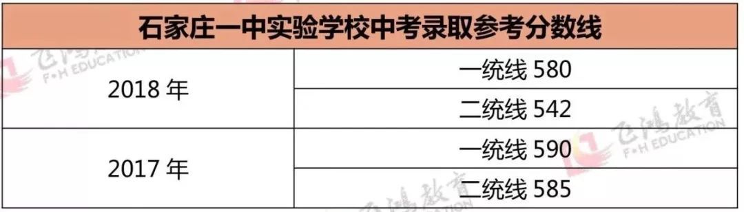 长沙耀华中学是私立高中嘛 2019中考打算让孩子上民办高中？这几所是你最好的选择！