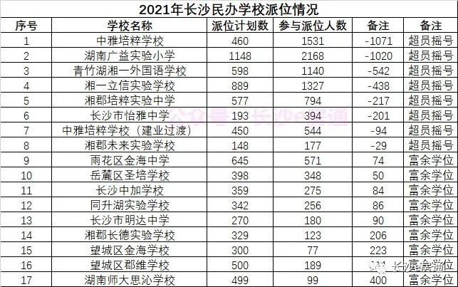 长沙耀华中学是私立学校吗 长沙这类民办要全部转公办！2022年8月前完成！