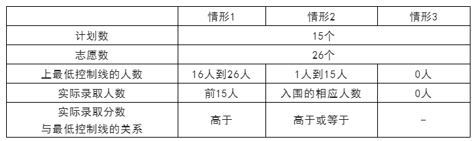 长沙市耀华中学对应高考的大学 长沙市教育局发布3条中招控制线！