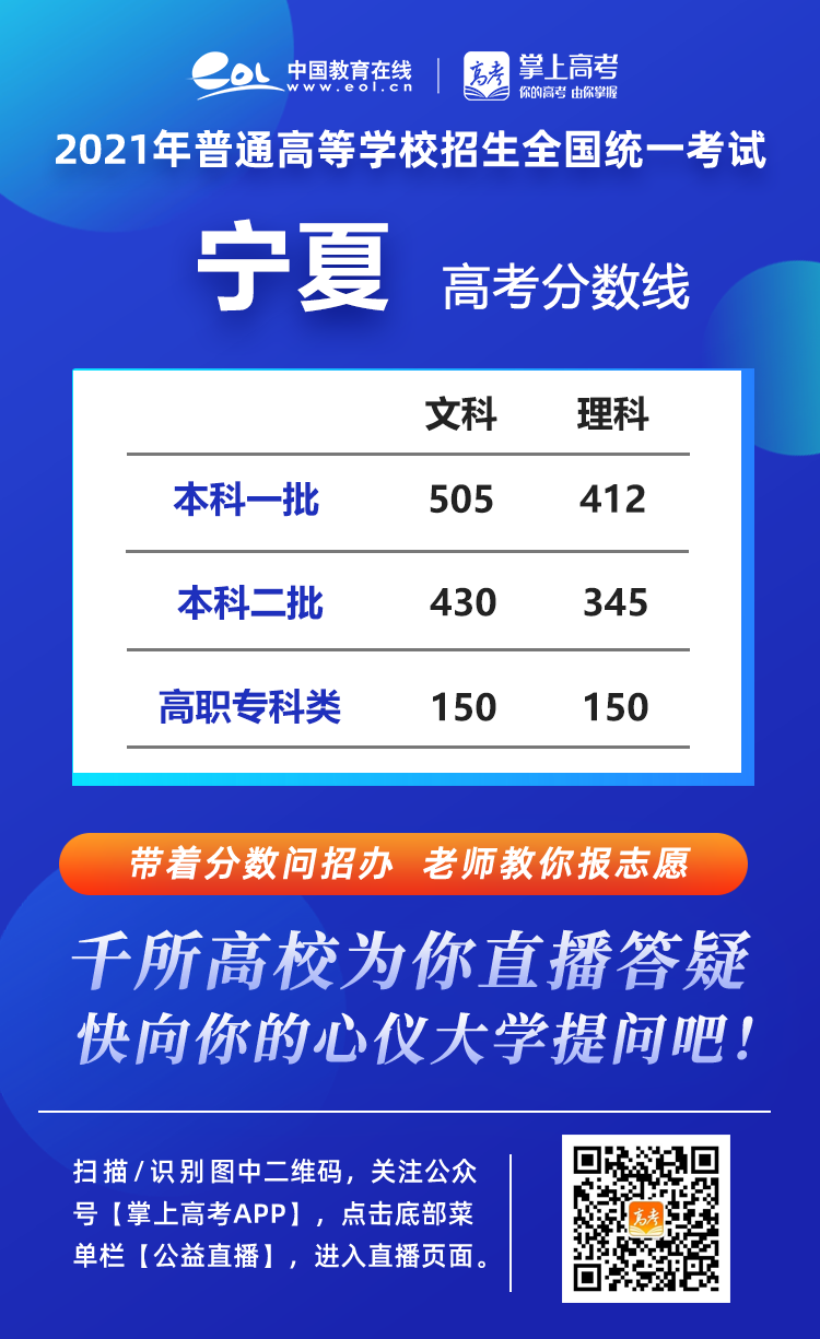 长沙耀华中学的录取分数线 2021年各省高考录取分数线汇总