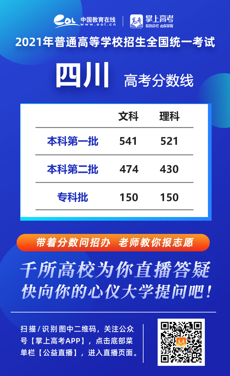 长沙耀华中学的录取分数线 2021年各省高考录取分数线汇总