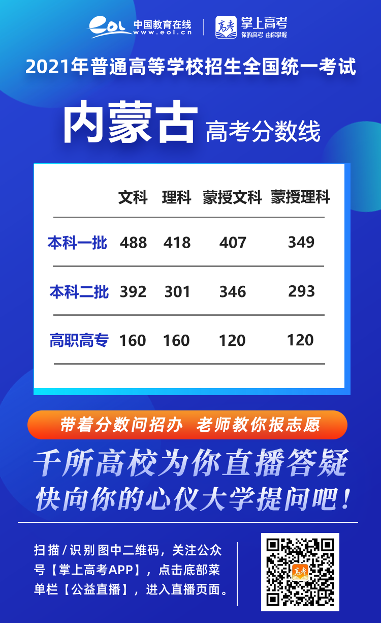 长沙耀华中学的录取分数线 2021年各省高考录取分数线汇总