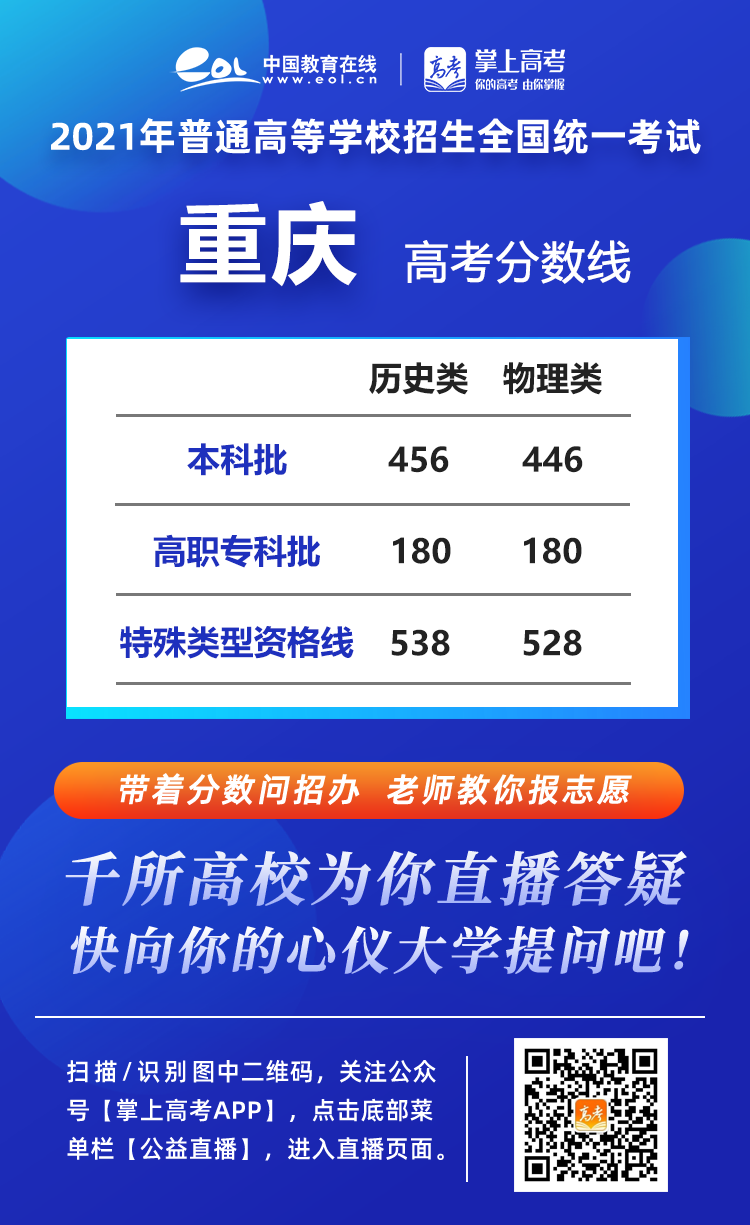 长沙耀华中学的录取分数线 2021年各省高考录取分数线汇总