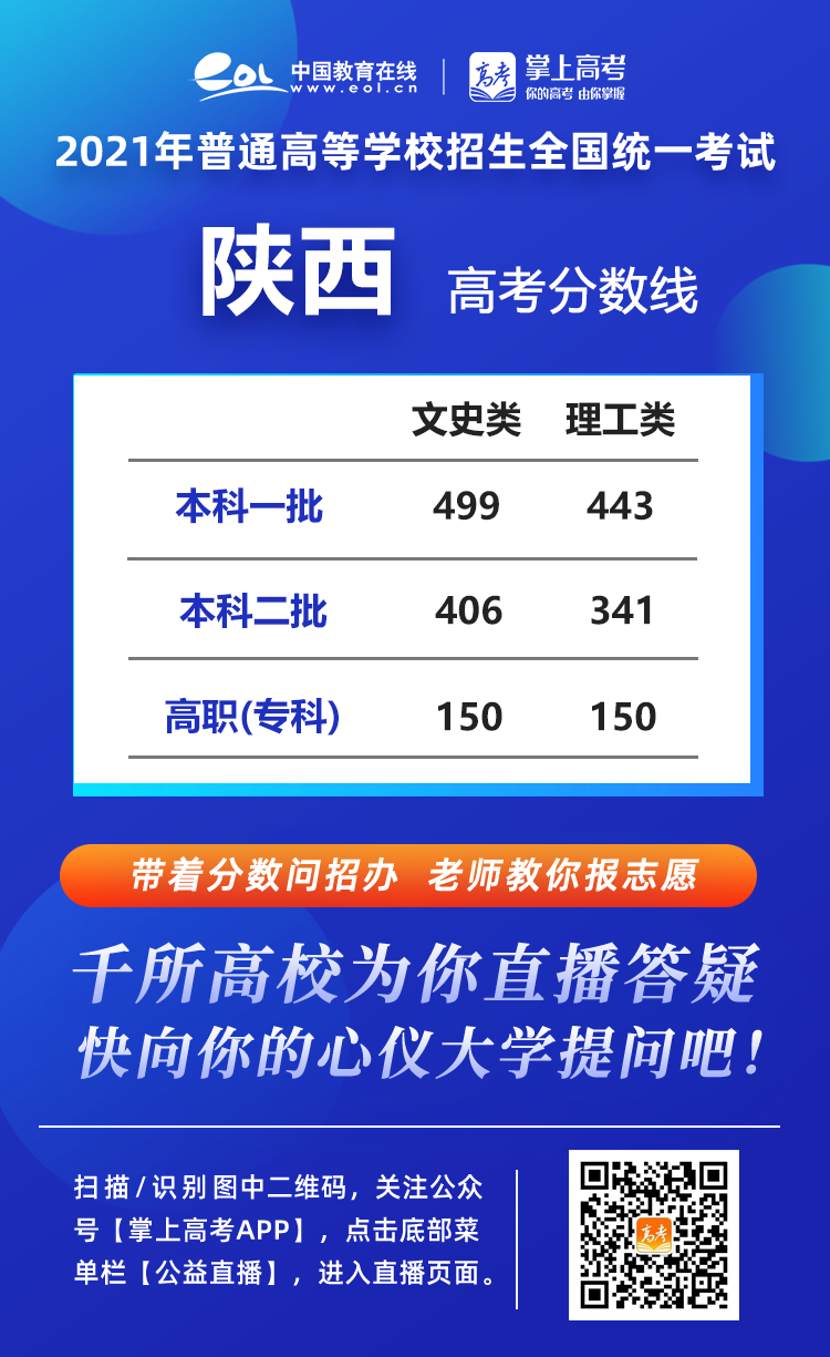 长沙耀华中学的录取分数线 2021年各省高考录取分数线汇总