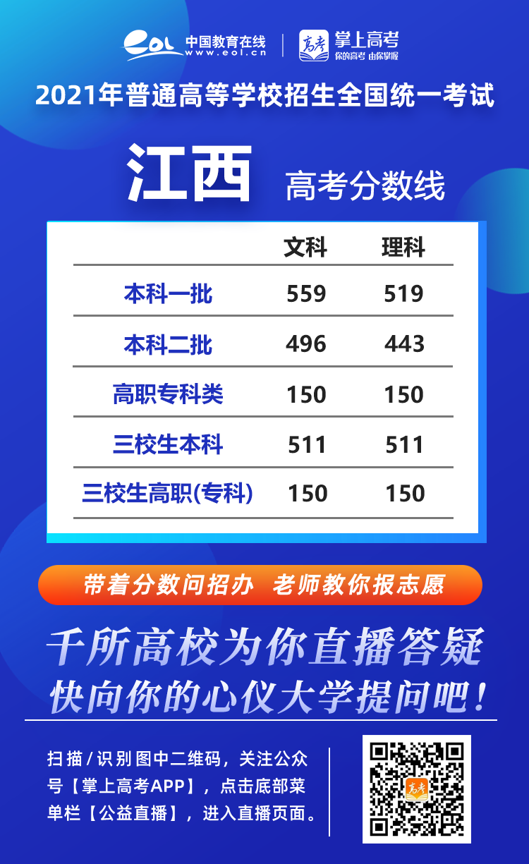 长沙耀华中学的录取分数线 2021年各省高考录取分数线汇总