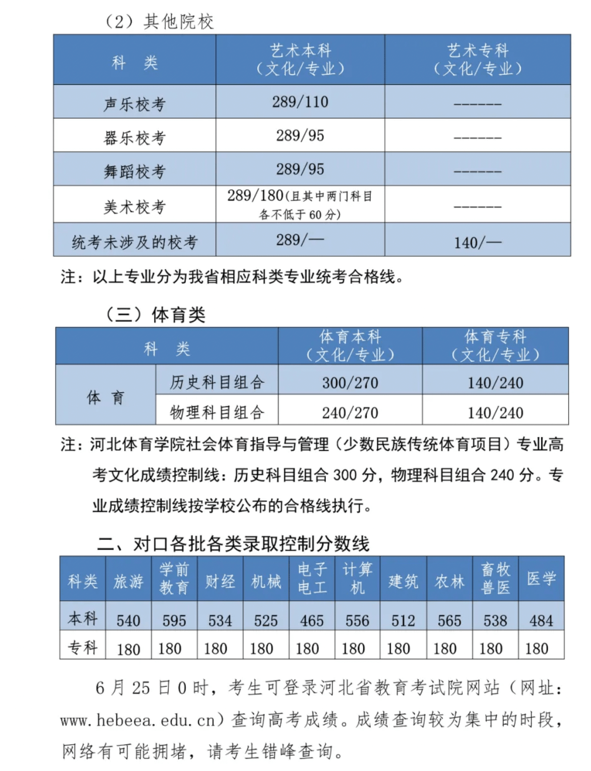 长沙耀华中学的录取分数线 2021年各省高考录取分数线汇总