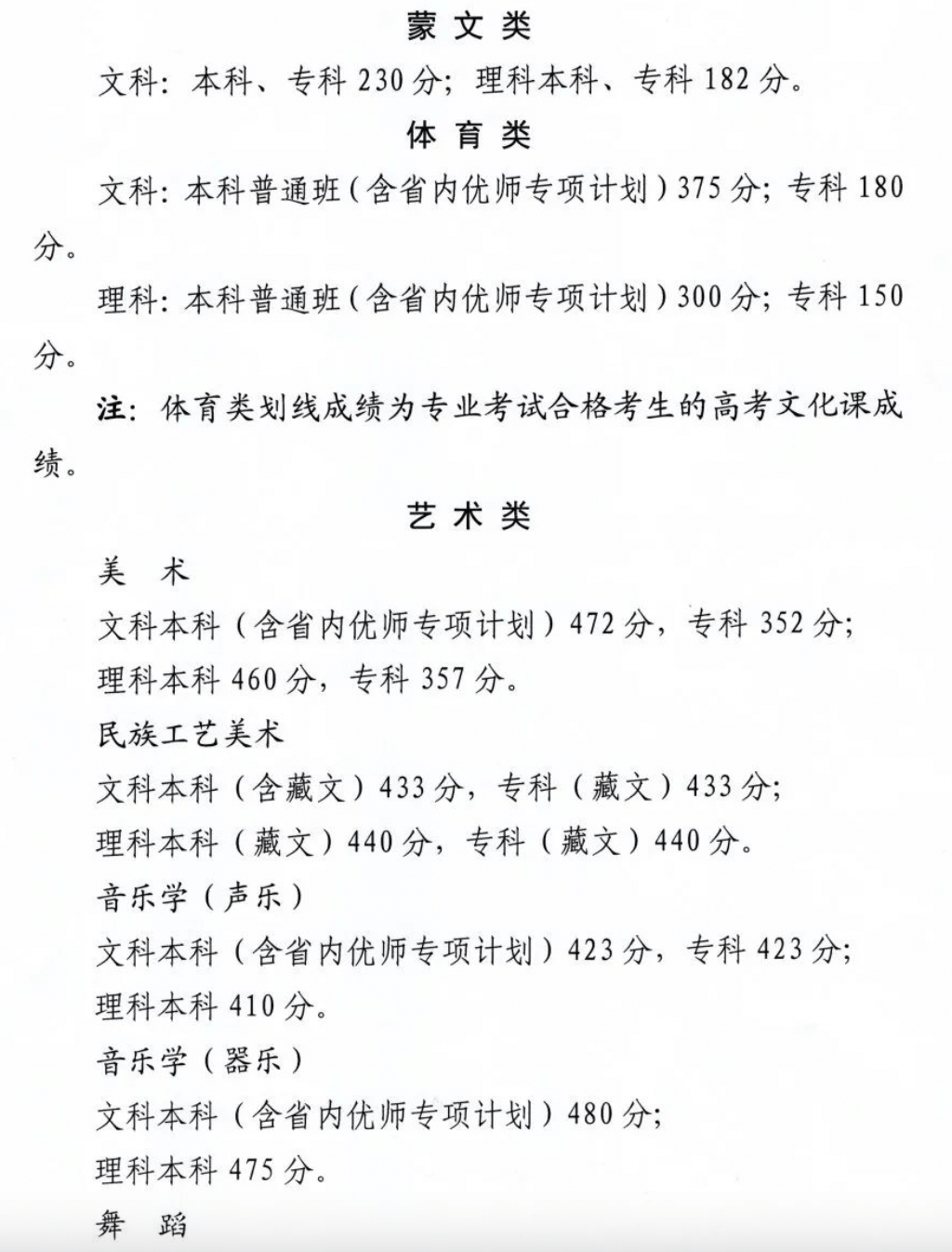 长沙耀华中学的录取分数线 2021年各省高考录取分数线汇总