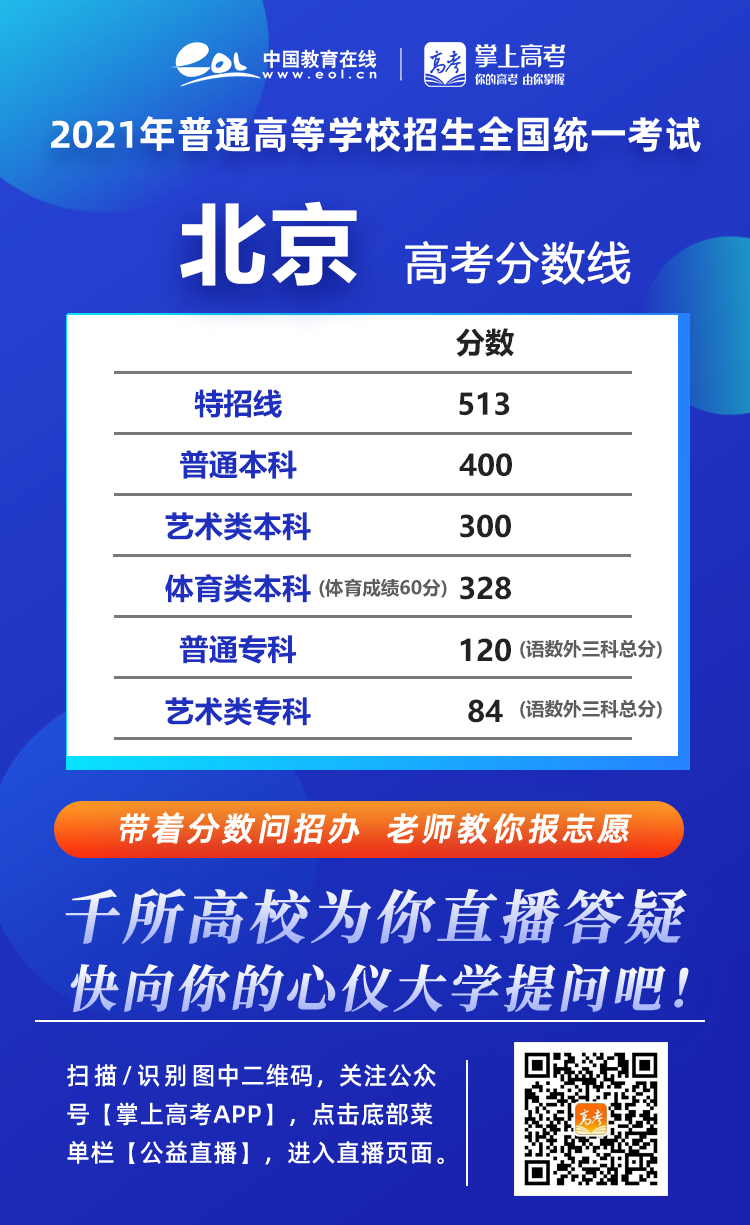 长沙耀华中学的录取分数线 2021年各省高考录取分数线汇总