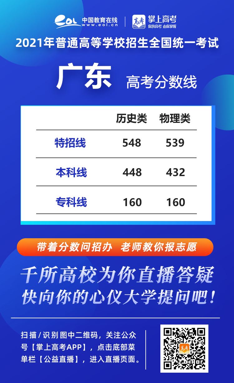 长沙耀华中学的录取分数线 2021年各省高考录取分数线汇总