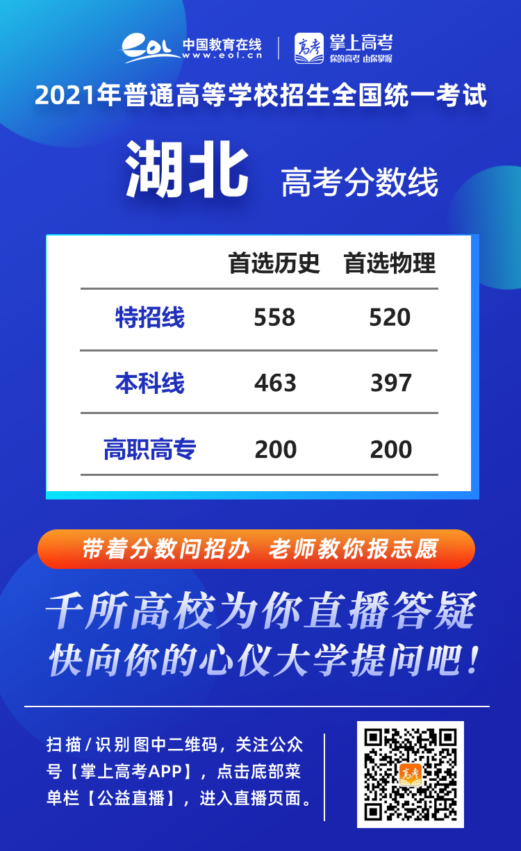 长沙耀华中学的录取分数线 2021年各省高考录取分数线汇总