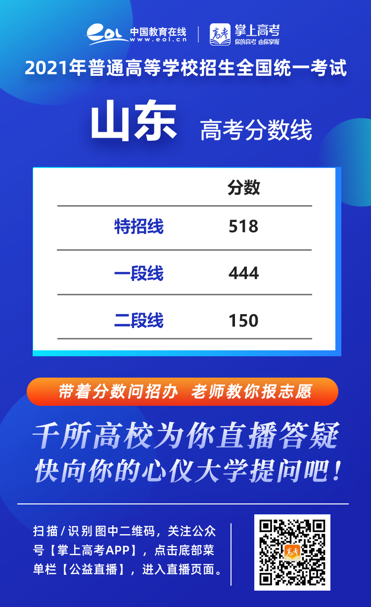 长沙耀华中学的录取分数线 2021年各省高考录取分数线汇总