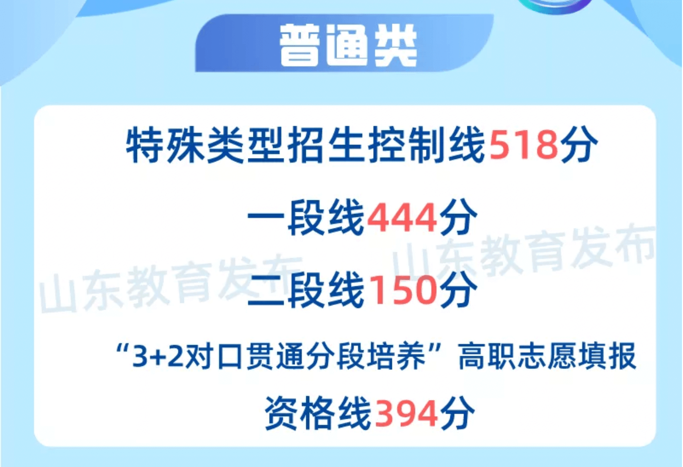 长沙耀华中学的录取分数线 2021年各省高考录取分数线汇总