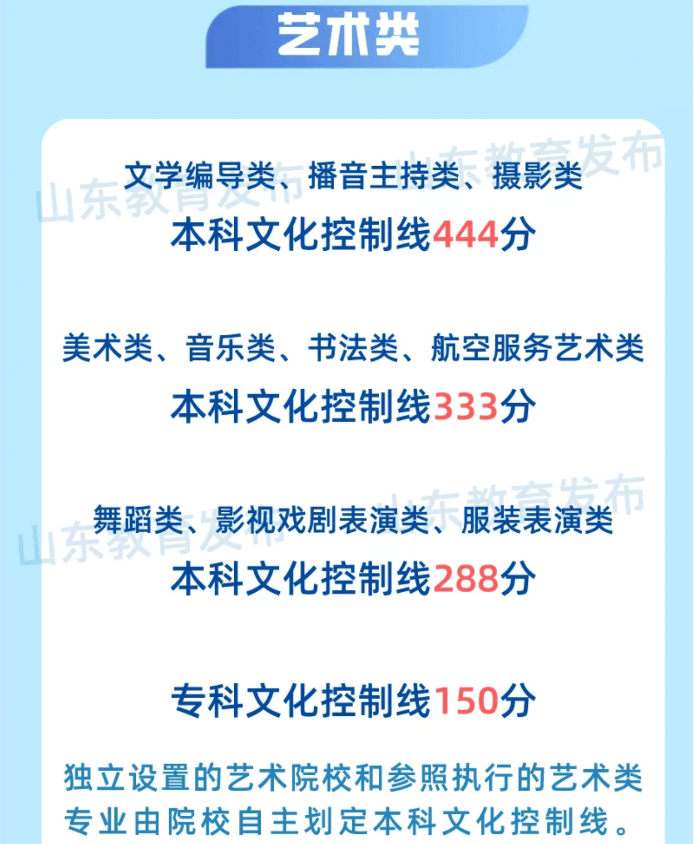 长沙耀华中学的录取分数线 2021年各省高考录取分数线汇总